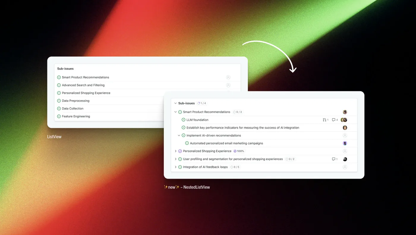 Two GitHub sub-issue lists: a flat list of six issues labelled ListView, and an arrow to a larger list labelled NestedListView, where issues open to show their own sub-issues.