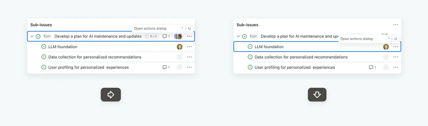 Two frames of a sub-issues list. In the first, the parent issue is highlighted under a right arrow key; in the second, the down arrow key has moved the highlight to its first sub-issue.